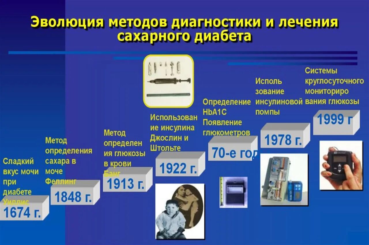 Сколько живут с диабетом 1. Типы сахарного диабета. Основное средство лечения сахарного диабета 1 типа. Методы диагностики сахарного диабета. Терапия СД 1 типа.