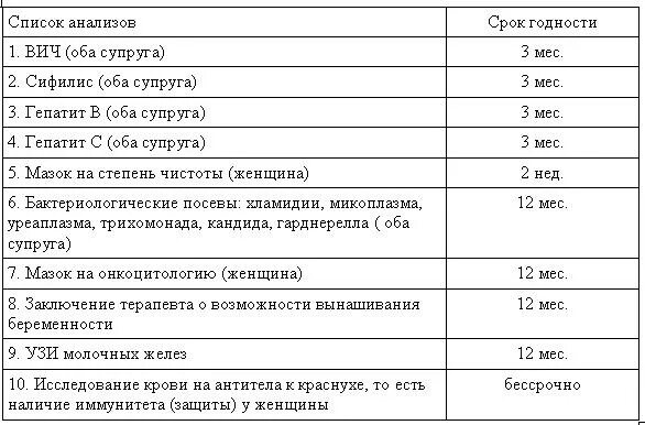 Сколько действительны врачи. Анализ крови на ВИЧ срок годности. Срок годности анализов крови перед операцией на ВИЧ И гепатит. Срок годности результатов анализа крови. Срок годности анализа крови на ВИЧ И гепатит для операции.