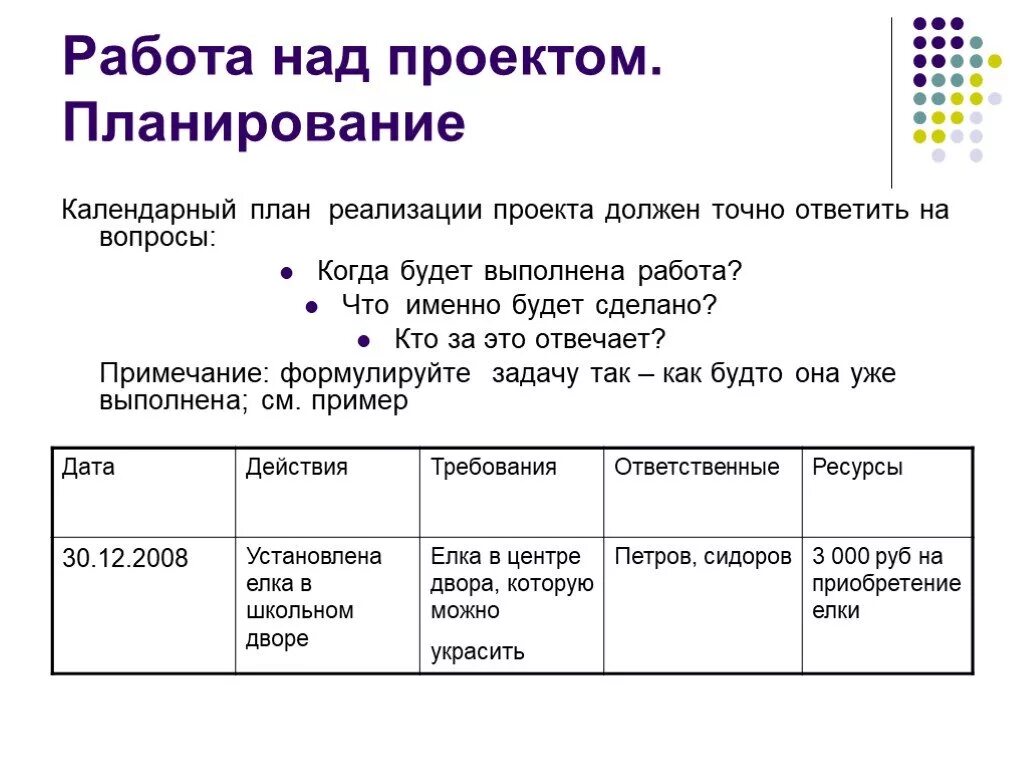 Планирование социального проекта. Календарный план реализации. Календарный план реализации проекта. Календарный план внедрения проекта. 4. Календарный план реализации проекта.