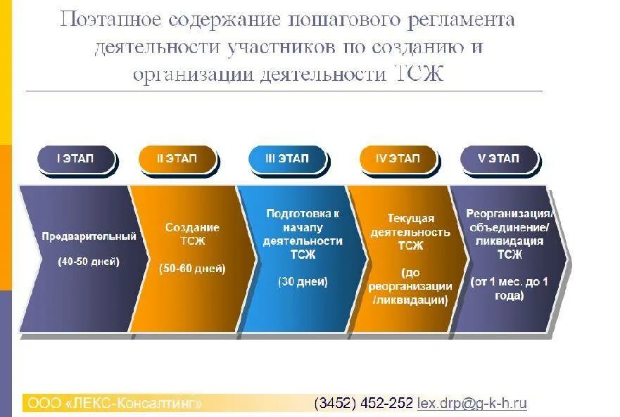 Как создать товарищество. Создание тсж в многоквартирном доме. как создать тсж в многоквартирном доме. порядок создания товарищества собственников жилья. как устроено тсж.