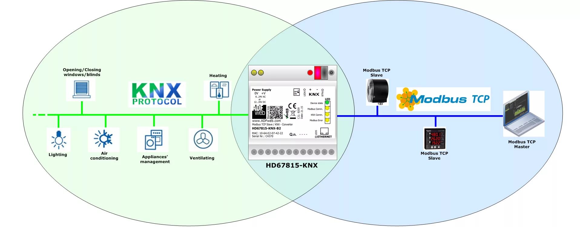 Конвертеры modbus. Архитектура протокола Modbus. Преобразователь RTU В TCP. Протокол Modbus TCP. Modbus схема подключение устройств.