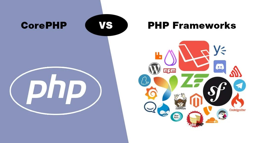 Core php. Php фреймворки. php фреймворки рейтинг. php framework.