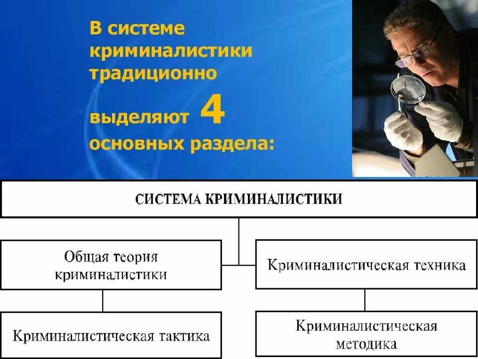 Общая криминалистическая методика