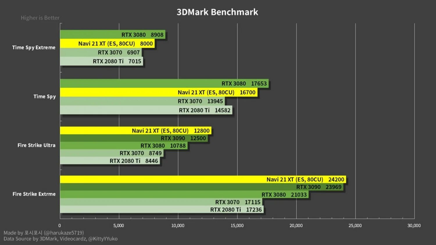 Rx 6800 xt vs rtx 3080. Rx 6800 бенчмарк. rtx 6800 xt. rx 6800 xt терафлопс. amd rx 6900 vs.