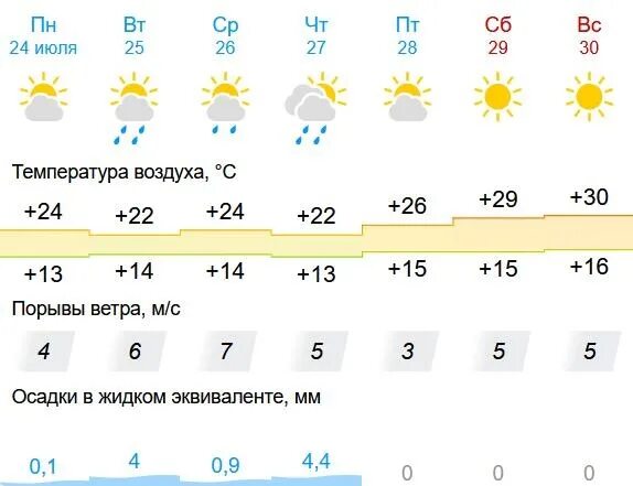 Погода на завтра. Погода на неделю. Погода на август 2023. Погода на сегодня.