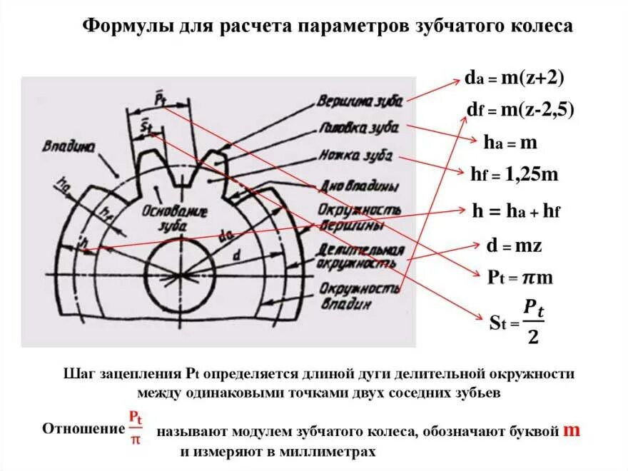 Как посчитать количество зубьев. Формула расчета зубьев шестерни. Модуль зубьев зубчатого колеса. Нормальный модуль зубчатого колеса. Торцевой модуль зубчатого колеса.