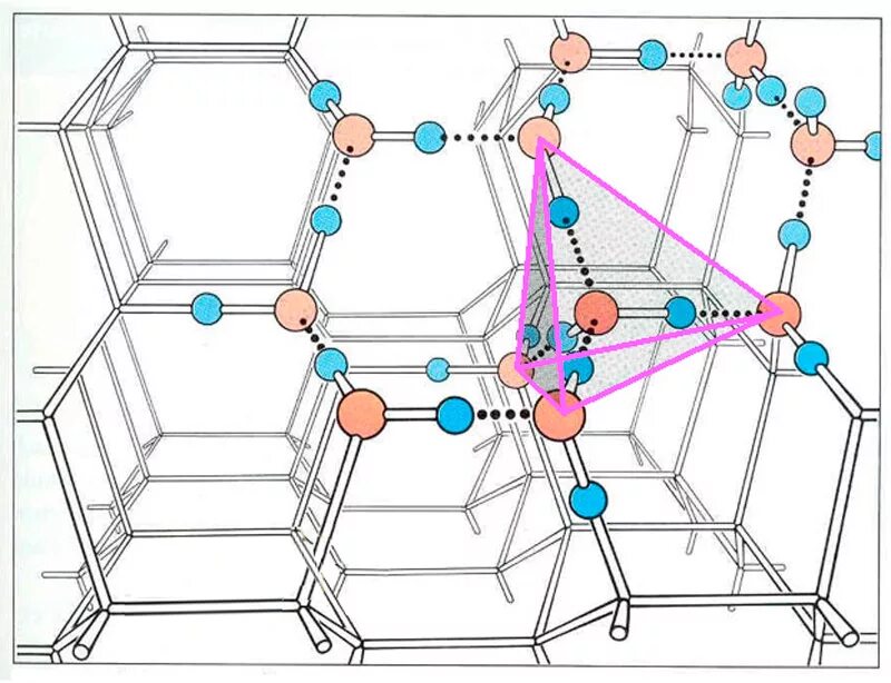 Строение кристаллической решетки воды. Структура кристаллической решетки льда. Кристаллическая решетка льда молекулярная. Молекулярная кристаллическая решетка воды. Кристаллическая решетка воды молекулярная