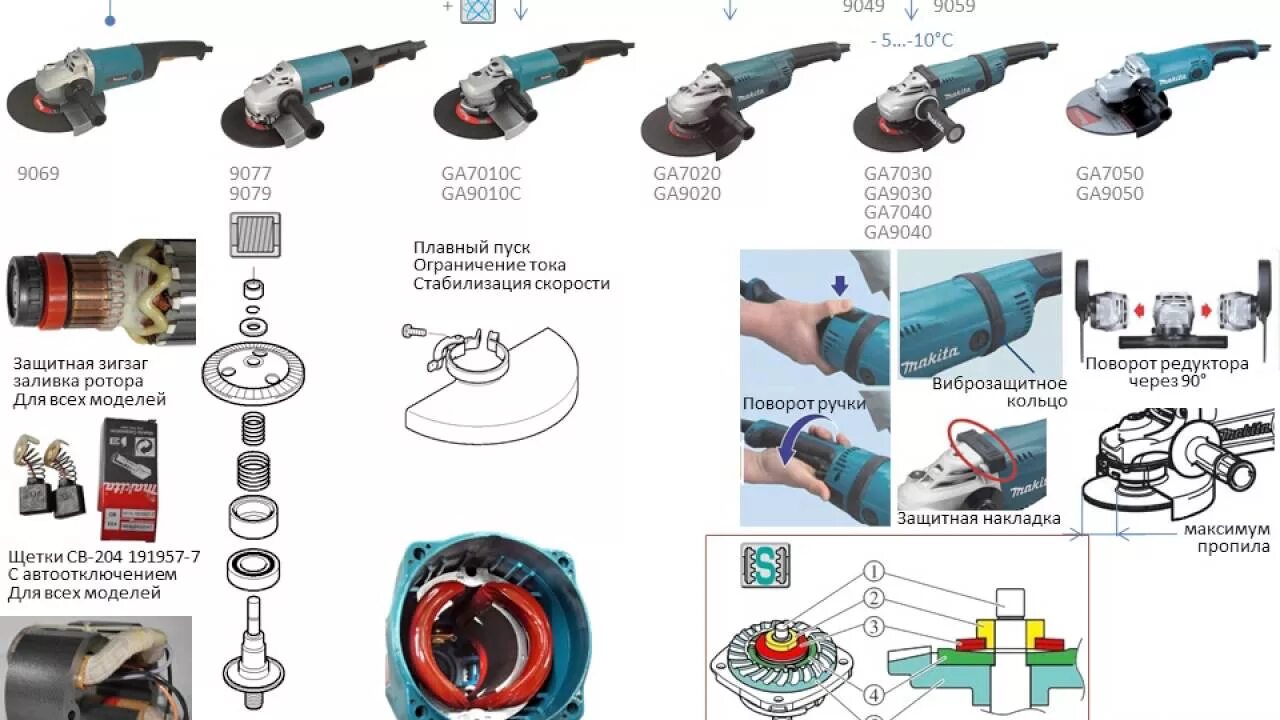 Как работает ушм. Болгарка (ушм) makita ga7050.