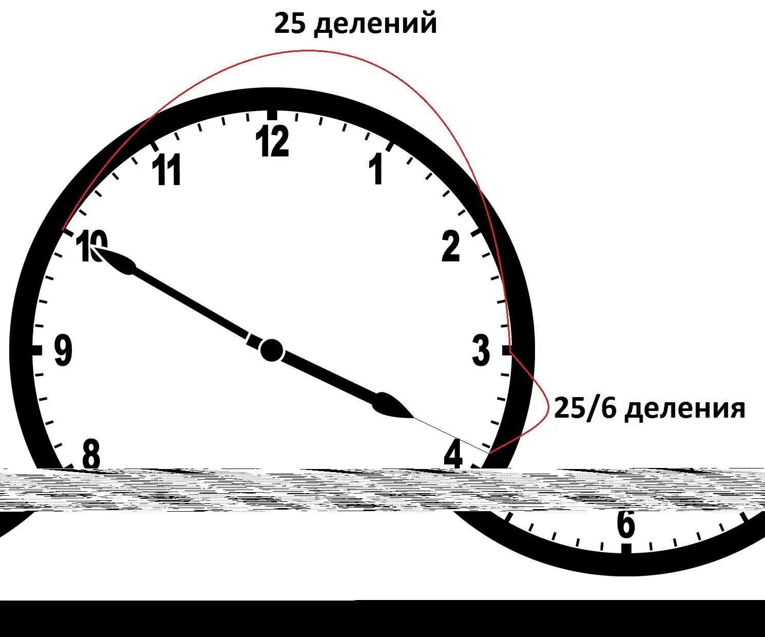 Стрелки встречаются через 65 минут. Минутная стрелка на часах. Механические часы стрелка минутная. Три часа. 3 Часа на часах.