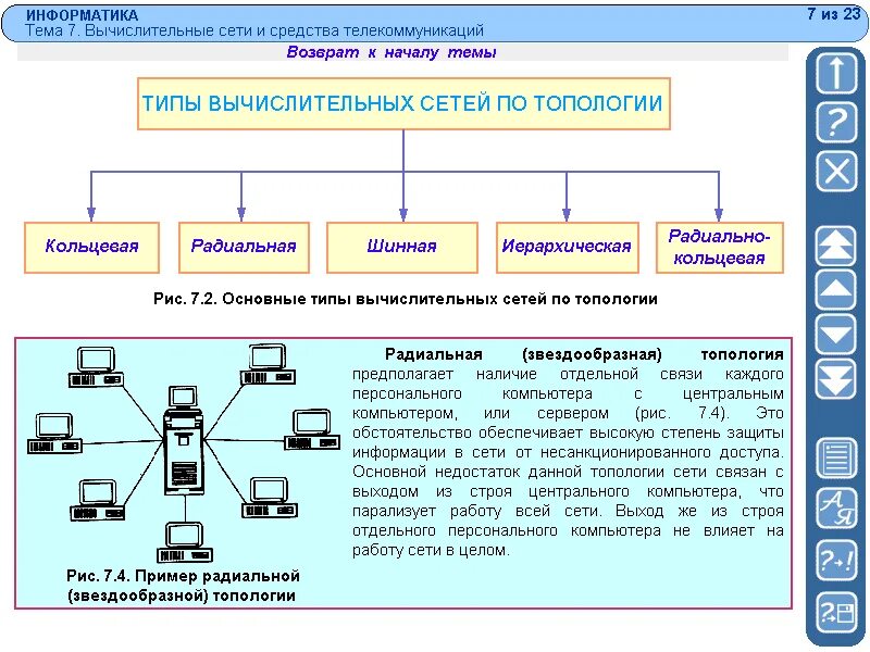 Классификация компьютерных сетей. Топология компьютерных сетей.. Классификация компьютерных сетей основные топологии локальных сетей. Функциональные элементы компьютерных сетей. Компоненты локальной компьютерной сети схема.