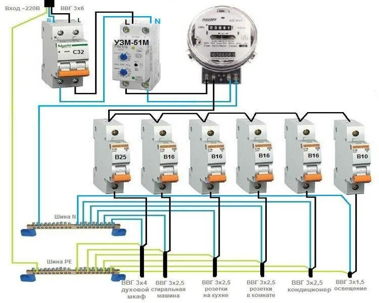 Монтаж автоматов в электрощитке схема. Монтажная схема квартирного электрощита. Схема распределительного щита 220в. Схема расключения электрического щита в квартире. Пуэ электрощиты
