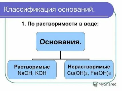 Окр основание