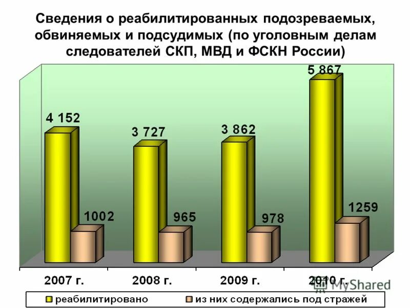 Прокурорский надзор за соблюдением конституции доклад. Информация о состоянии законности. Информация о состоянии законности. Состояние законности. Надзор за исполнением законов и законностью правовых актов.