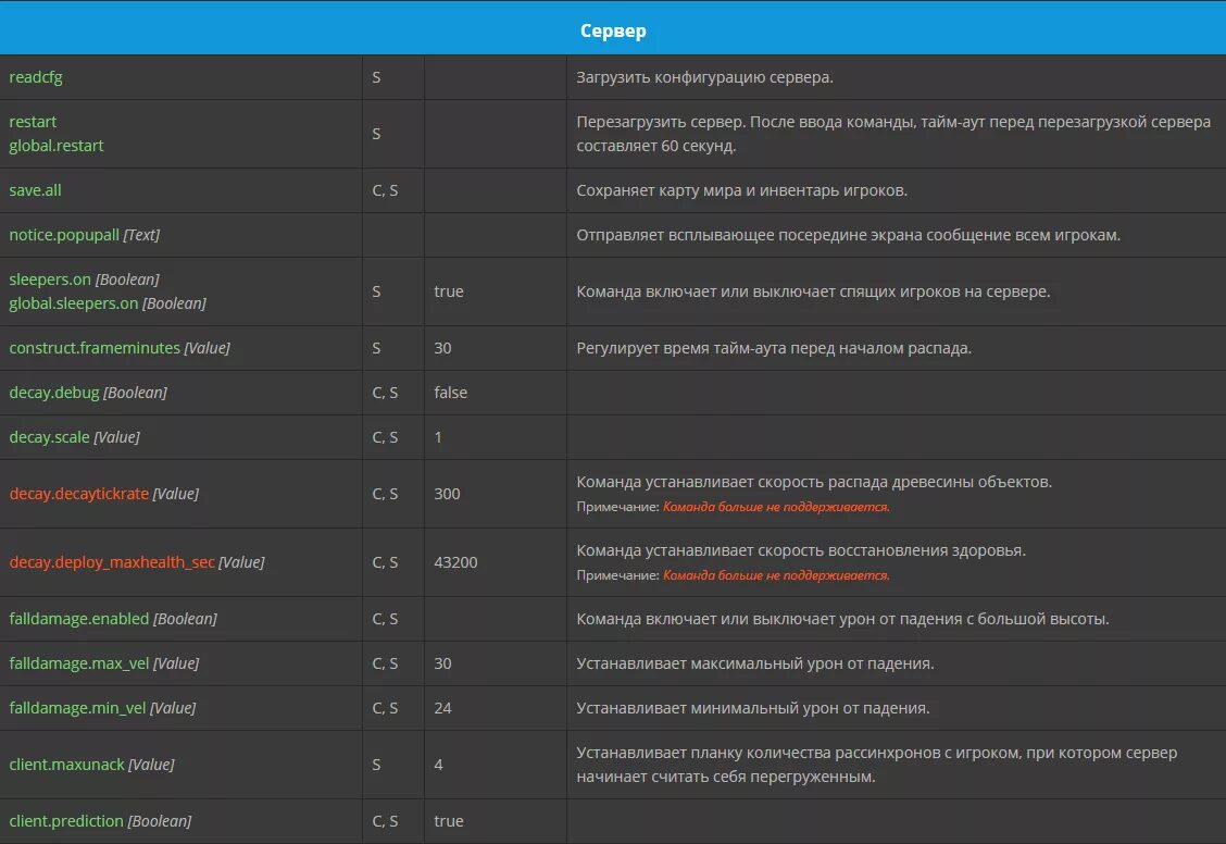 Команды КС. Команды раст. Команды на серверах КС го. Rust консольные команды. Команды для игры 1 на 1