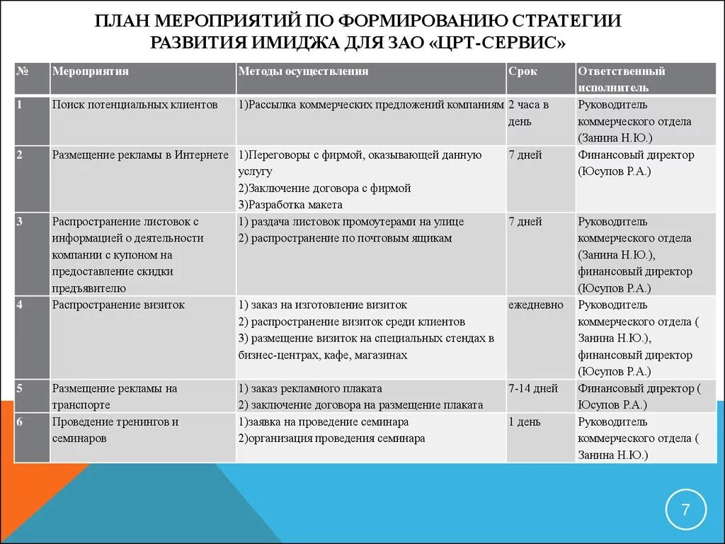 Стратегия развития офиса. Составить план мероприятий. План стратегических мероприятий. План мероприятия пример. Составление плана мероприятий.