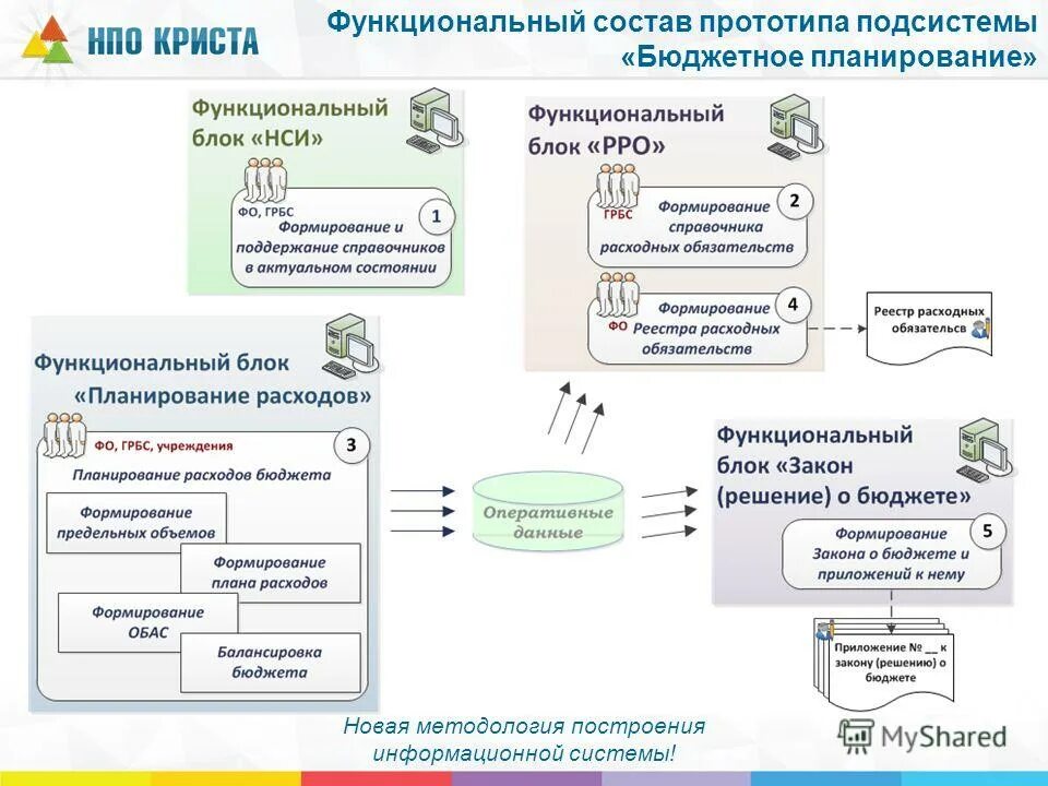 Бюджетный процесс. Информационная система бюджетного планирования. Информационная система бюджетного планирования. Бюджетное планирование. Электронный бюджет подсистема бюджетное планирование.
