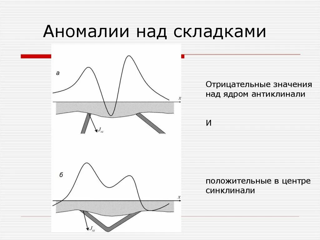 Сила аномалии. Положительные и отрицательные гравитационные аномалии. Отрицательная гравитационная аномалия. Положительная гравитационная аномалия. Пример отрицательной аномалии.