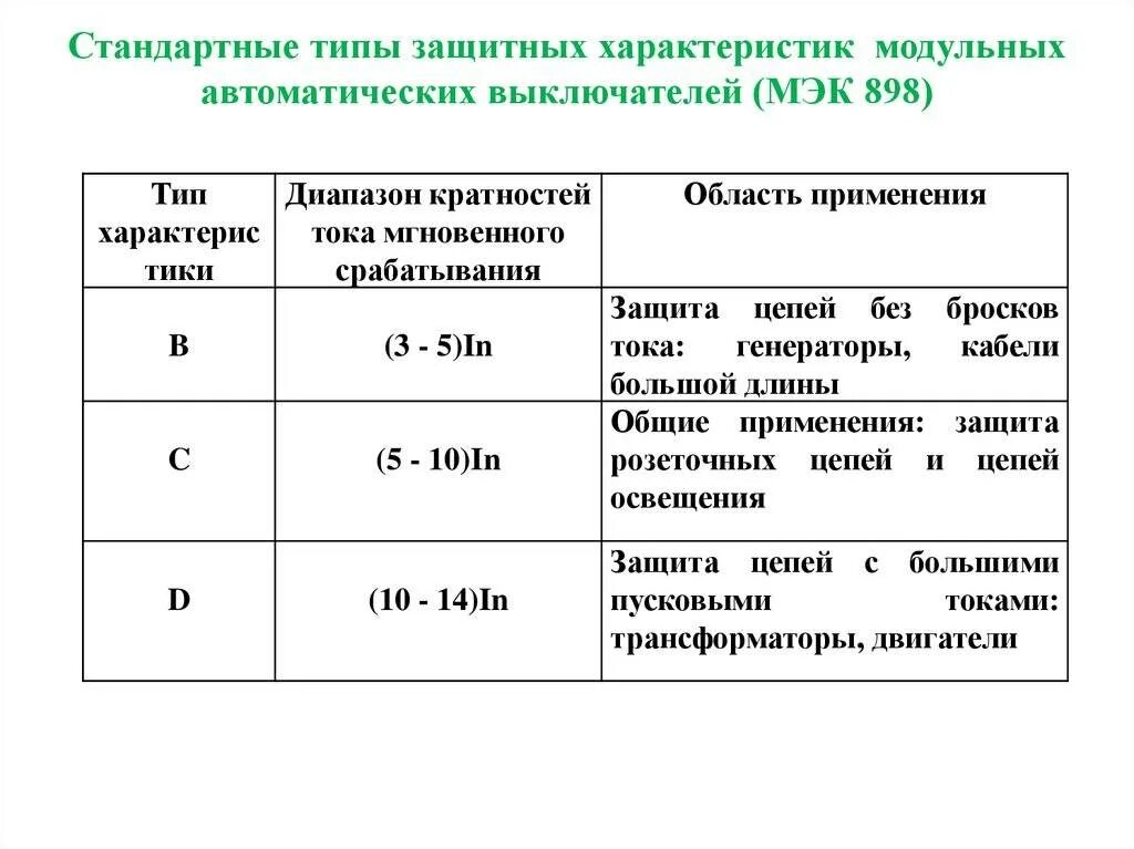 Кратность сработки автоматических выключателей. Характеристика срабатывания автоматического выключателя. Кратность тока срабатывания автоматического выключателя. Кратность тока отсечки автоматического выключателя. Ток срабатывания автоматического выключателя