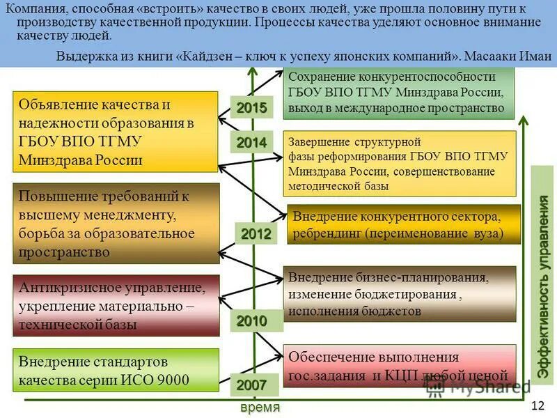 персонал организации. менеджмент иллюстрации. конкуренты. конкуренция. борьба менеджмента.