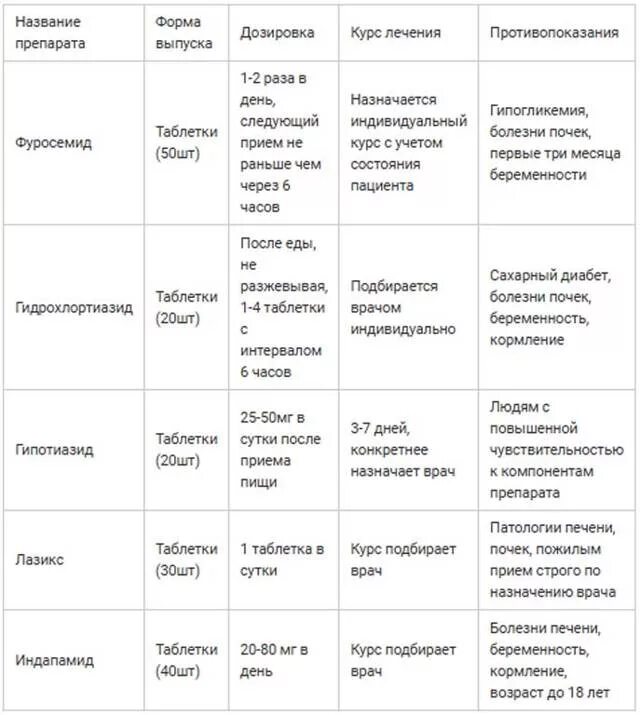 Мочегонный чай турбослим. Турбослим очищающий чай. Мочегонная таблетка для похудения. На мочегонных можно похудеть. Травы для похудения и снижения аппетита.