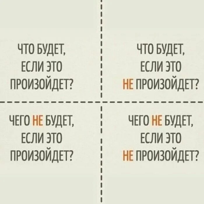 Квадрат для принятия решения Декарта решений. Таблица Декарта для принятия решений. Метод принятия решений квадрат Декарта. Квадрат Декарта в психологии для принятия решений.