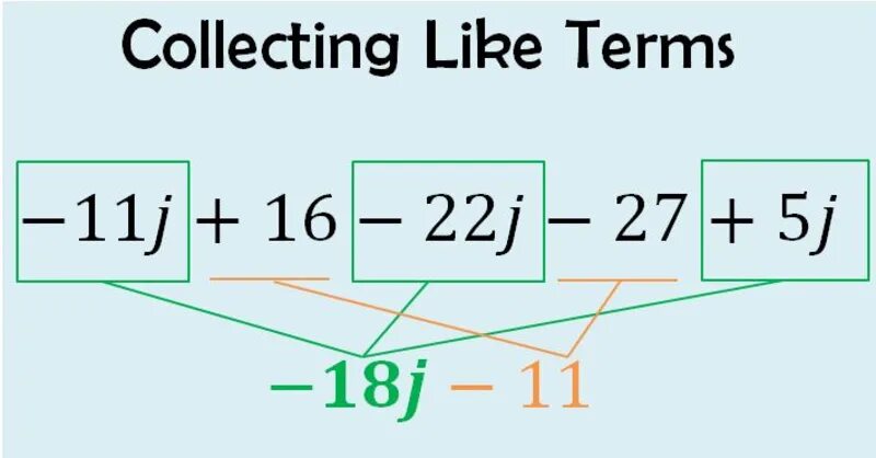 Combining like terms. Combine like terms. Algebraic expression Tree. Like terms