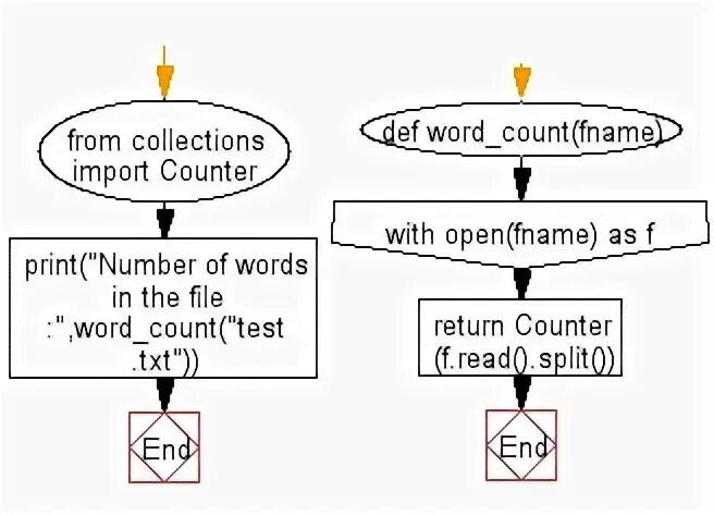 Import counter. Метод count в питоне. Функция count в питоне. Метод каунт Пайтон. Функция каунт питон.