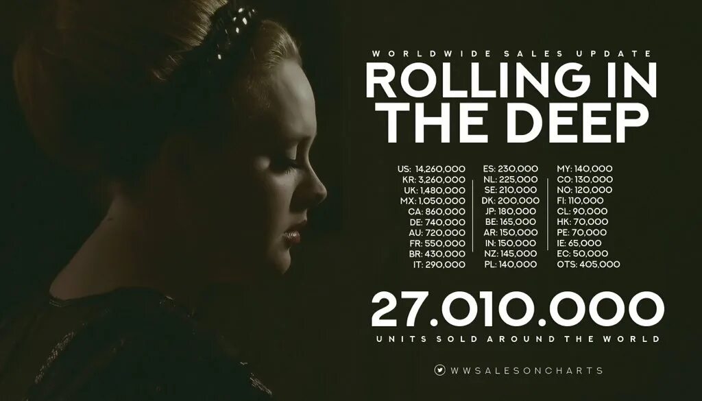 Rolling in the Deep. Rolling in the Deep минус. Текст песни Rolling in the Deep. Rolling in the Deep перевод.