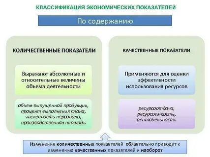 Качественные и количественные характеристики примеры
