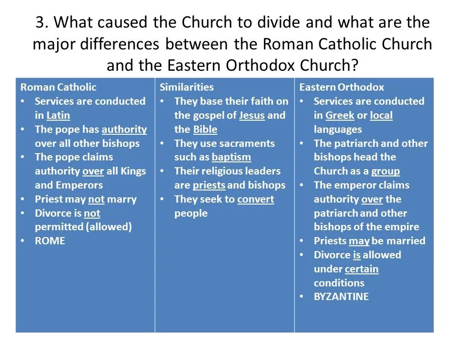 Orthodox and Catholic. What is the difference between Orthodox and Catholic. Differences between Orthodox and Catholic Churches. Orthodoxy vs Catholicism.
