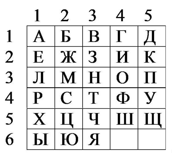 Таблица алфавита. Буквы для картотеки. Алфавит в квадратиках. Буквы в квадрате. Азбука готов 4