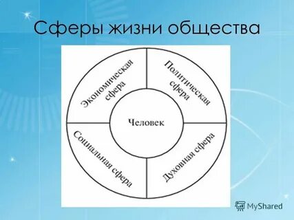 Обновление основных сторон жизни общества