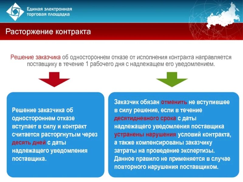 Решение заказчика об одностороннем отказе от исполнения контракта. Односторонний отказ от исполнения контракта 44-ФЗ поставщиком. Электронный магазин 44 ФЗ. Электронный магазин торги. Проверка исполнения контракта