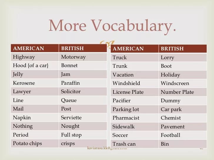 Holiday adjectives. British American English Vocabulary. Американский вариант английского языка. Английские и американские слова. British English vs American English слова.