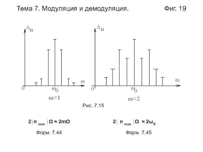 Модуляция и демодуляция сигналов. OFDM демодуляция. Модуляция это в информатике. Принципы модуляции и демодуляции.