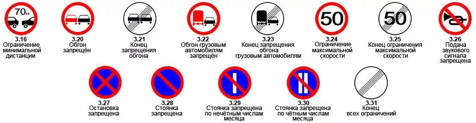 Основная запрет россия. Знаки ПДД 3.2, 3.3, 3.4. Знак 3.20. Запрещающие знаки дорожного движения. Запрещающие знаки 3.20.