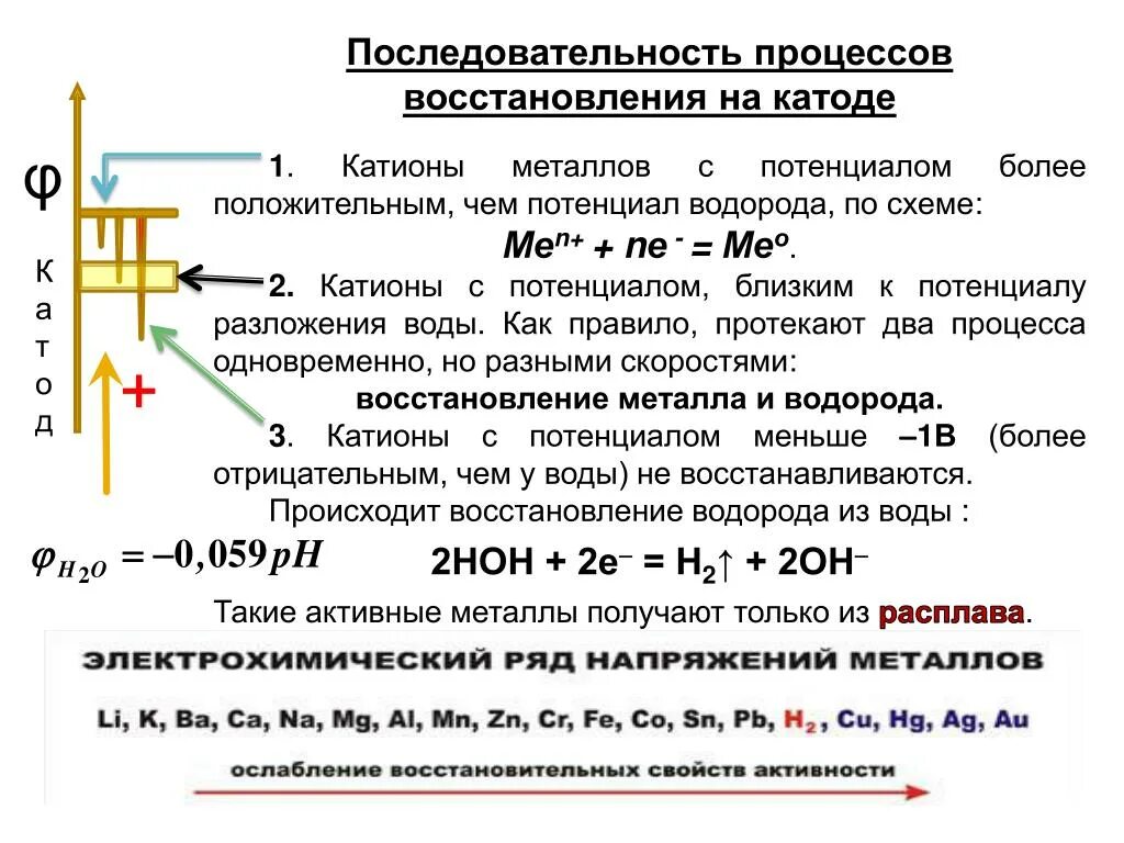 Последовательность восстановления катионов металла на катоде. Процесс восстановления на катоде. Порядок восстановления металлов на катоде. Последовательность восстановительных процессов.