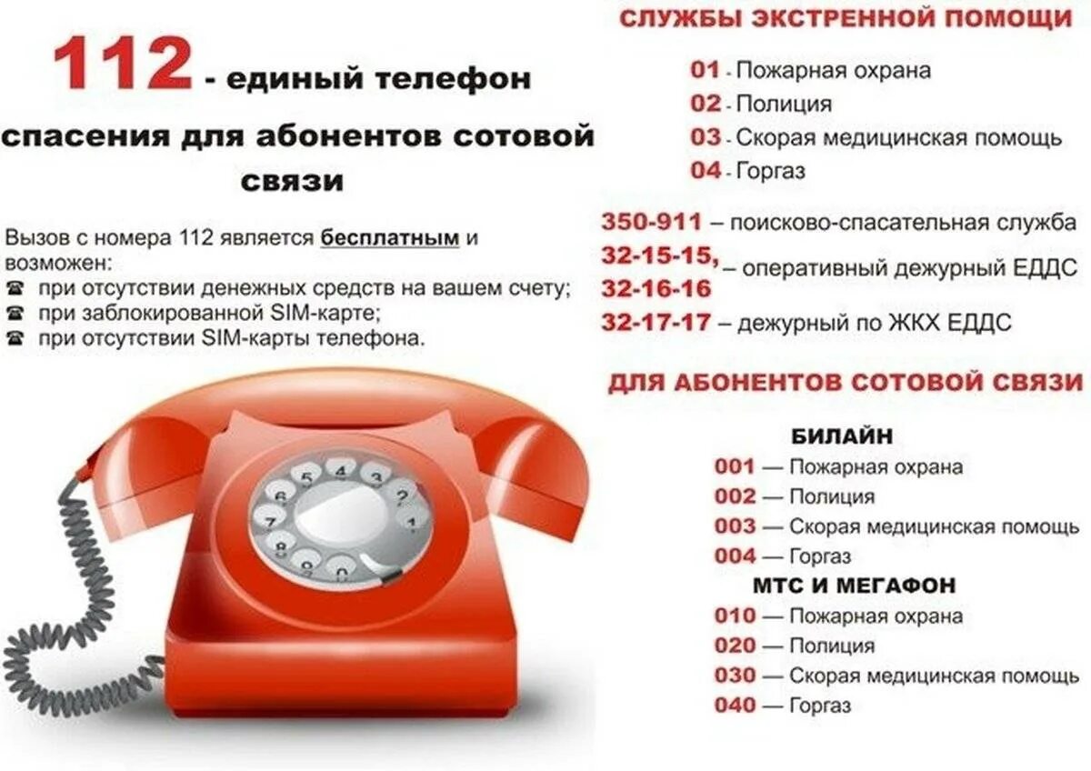 Номер телефона. Важные телефоны. Телефоны для экстренного реагирования. Список телефонов аварийных служб.