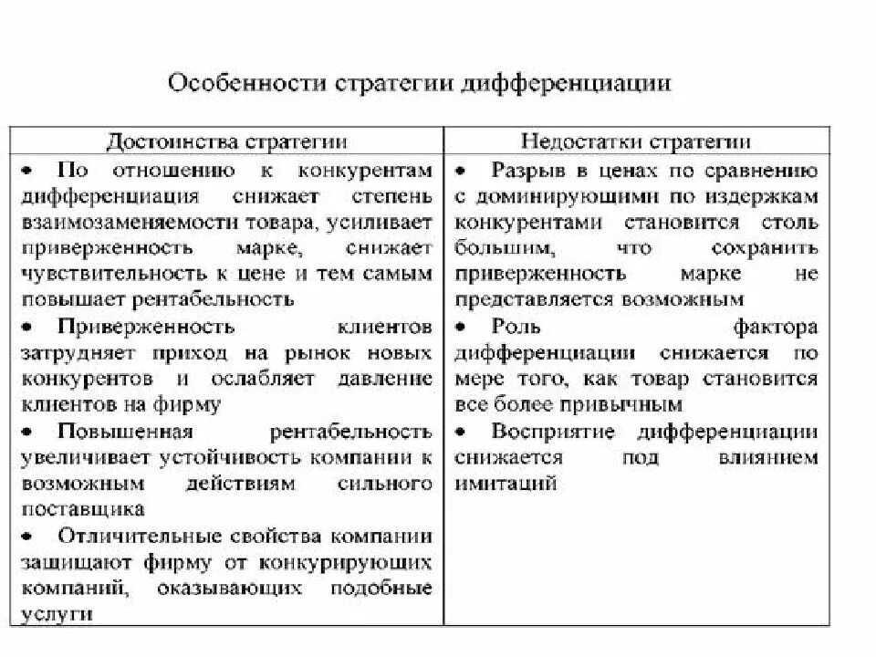 Преимущества и недостатки стратегии. Особенности стратегии дифференциации. Достоинства и недостатки. Стратегии профконсультирования,. Преимущества и недостатки стратегии дифференциации. Дифференциация свойства