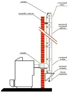 Утеплить газовый котел