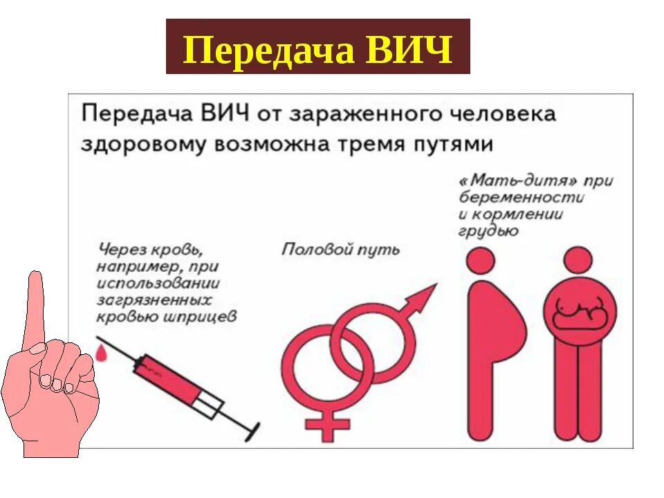 Пути распространения вич инфекции. Способы передачи ВИЧ таблица. Пути передачи ВИЧ схема. Профилактика передачи ВИЧ.