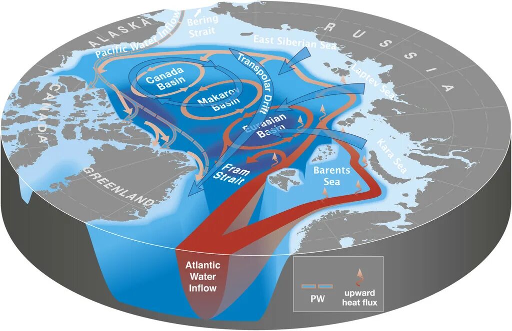 Течения Северного Ледовитого океана на карте. Течения Северного Ледовитого океана. Течения Арктики. Арктическое течение. Течения по t воды