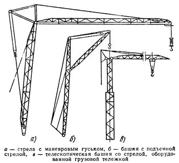 Типы стрел стреловых кранов