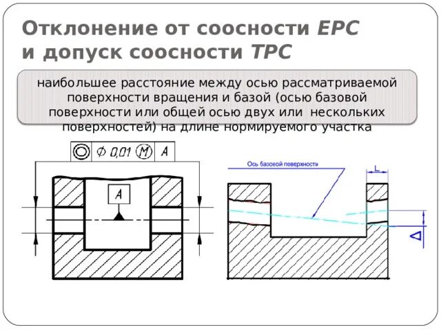 Отклонение от соосности на чертеже. Обозначение соосности на чертеже. Допуск соосности на чертеже. Контроль соосности отверстий относительно общей оси. Заняться отверстие