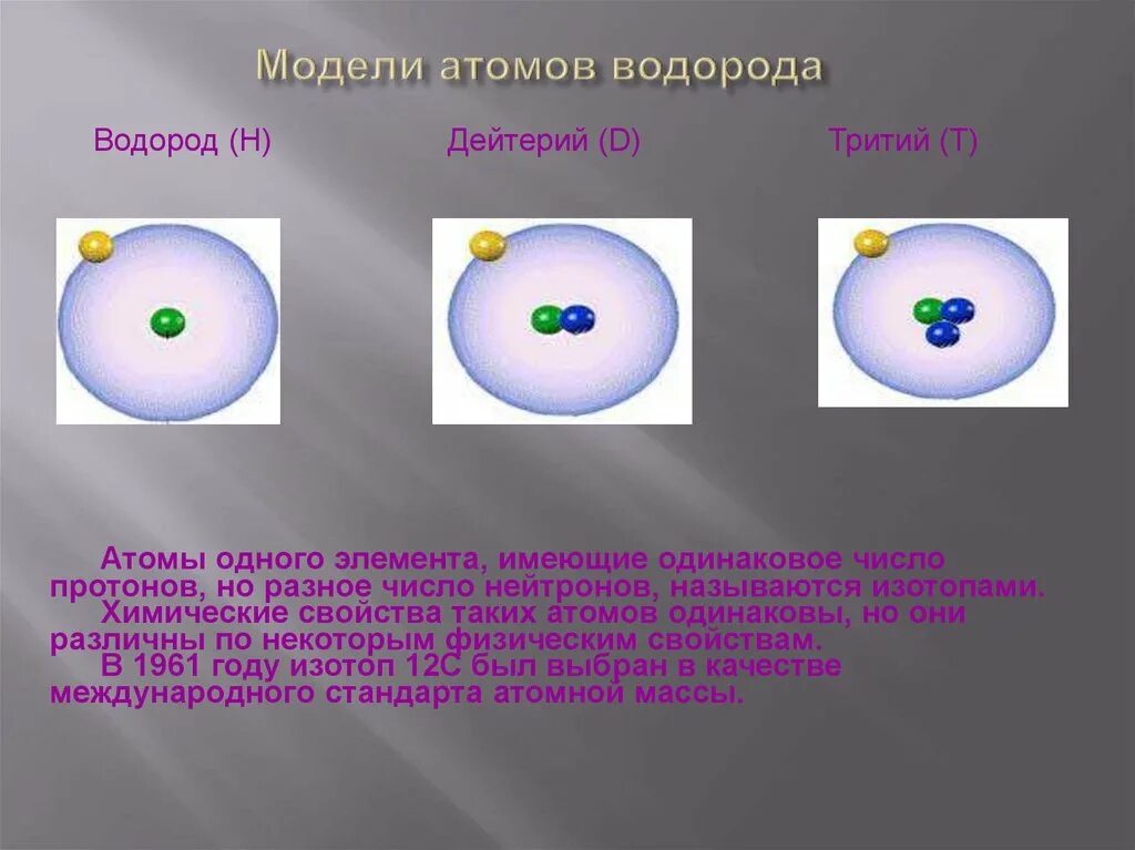 Модель атома водорода. Планетарная модель атома водорода. Макет атома водорода. Атом водорода дейтерий.