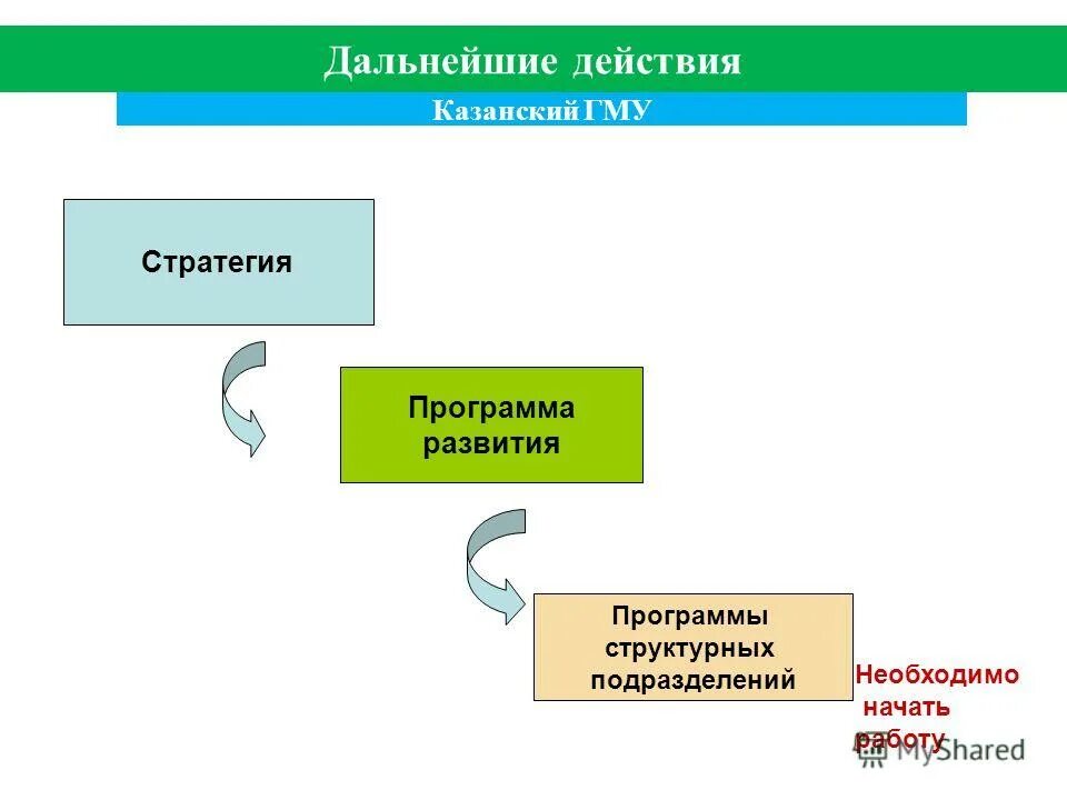 Определение дальнейших действий. Определение дальнейших действий. Данные в экономике, их визуализация и предварительная обработка. Причины невыполнения корректирующих действий в срок. Придя домой вы почувствовали запах газа.