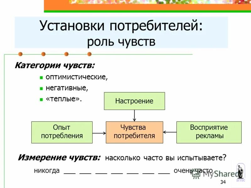 Какова роль потребителей