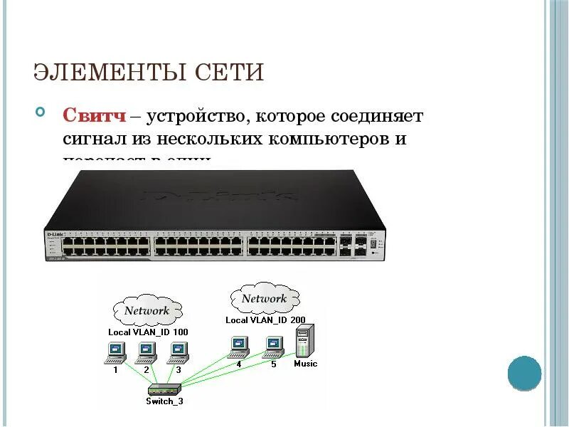 Элементы сети. Основные элементы сети. Элементы компьютерной сети. Строение свитча.