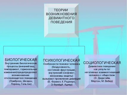 Теория отклоняющегося поведения
