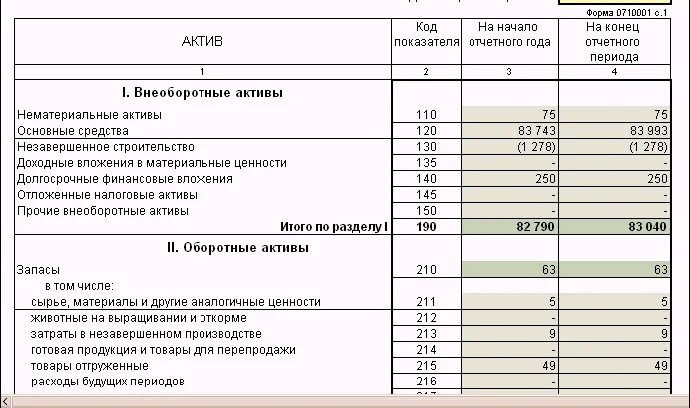 Внеоборотные средства примеры. Готовая продукция в балансе. Незавершённое производство это оборотные активы. Создание внеоборотных активов это. Незавершенное производство.